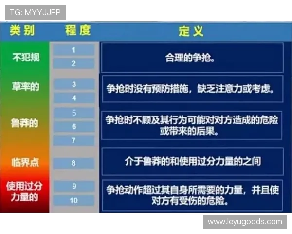 反常识解读：严重犯规行为的判罚标准到底有多严格？