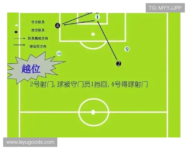 围堵裁判会被判什么犯规？足球规则到底怎么规定的