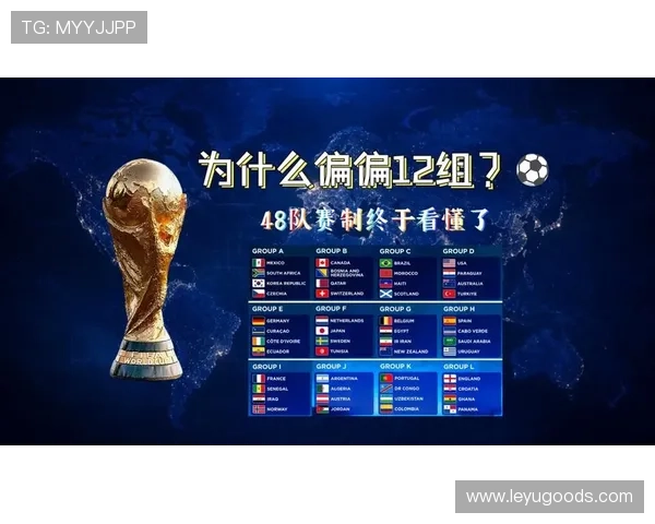 2026世界杯48队12小组赛制如何规定小组前两名和第三名晋级规则