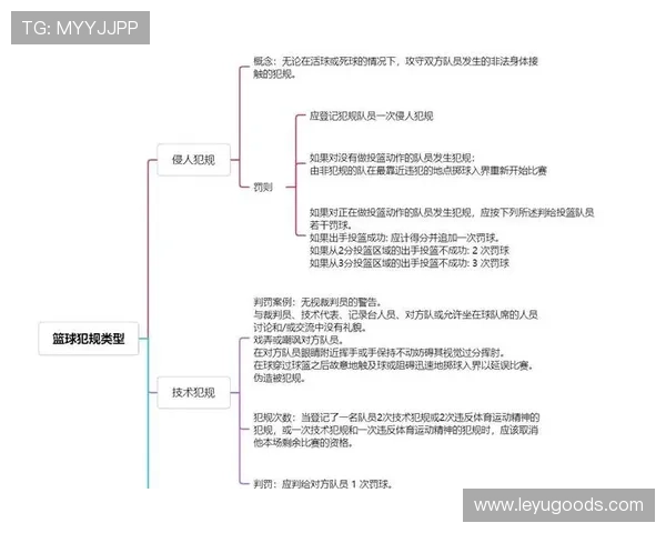 身体接触判罚标准解析：什么情况算犯规？