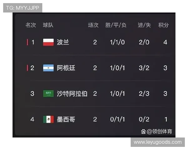 2026世界杯小组第三净胜球重要吗