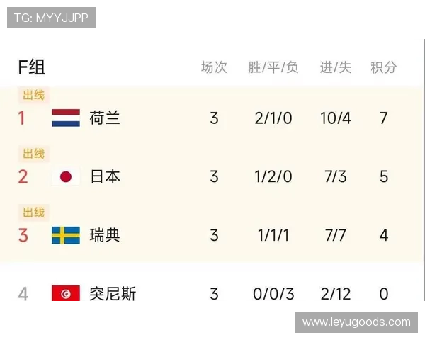2026世界杯最新动态：32强对阵、比赛时间与晋级球队汇总